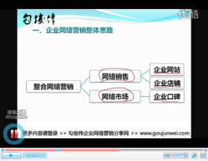 思路、汇报与数据