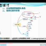 网络营销团队管理-勾俊伟