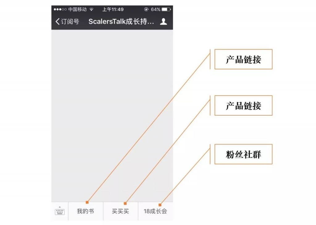 新媒体营销