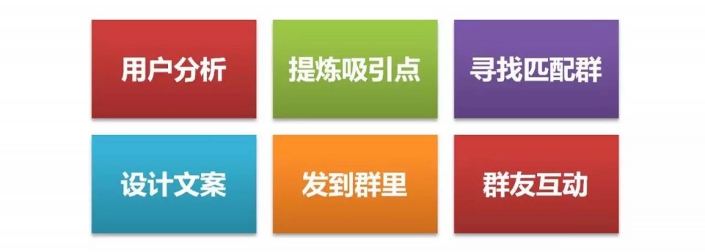 新媒体营销