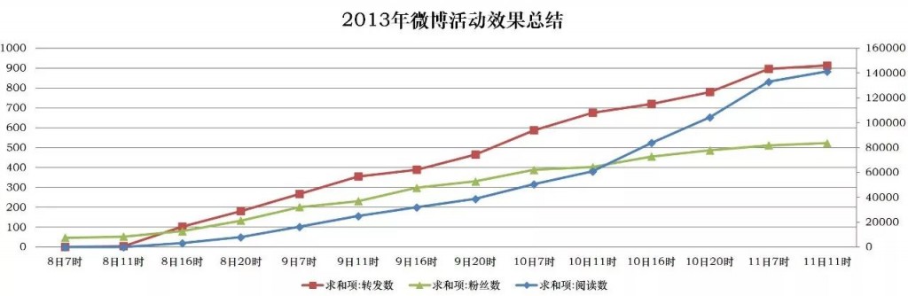 新媒体营销