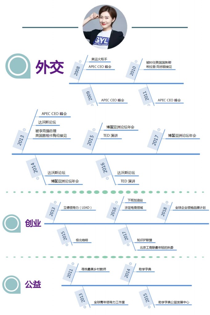 新媒体营销