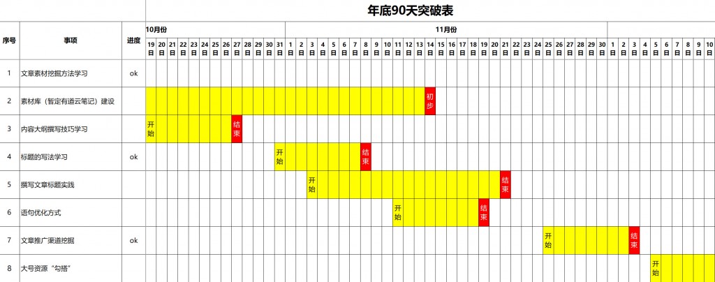 新媒体营销